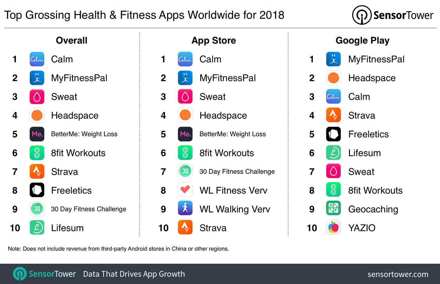 Best Fitness Apps