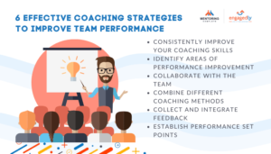 Effective Coaching Strategies