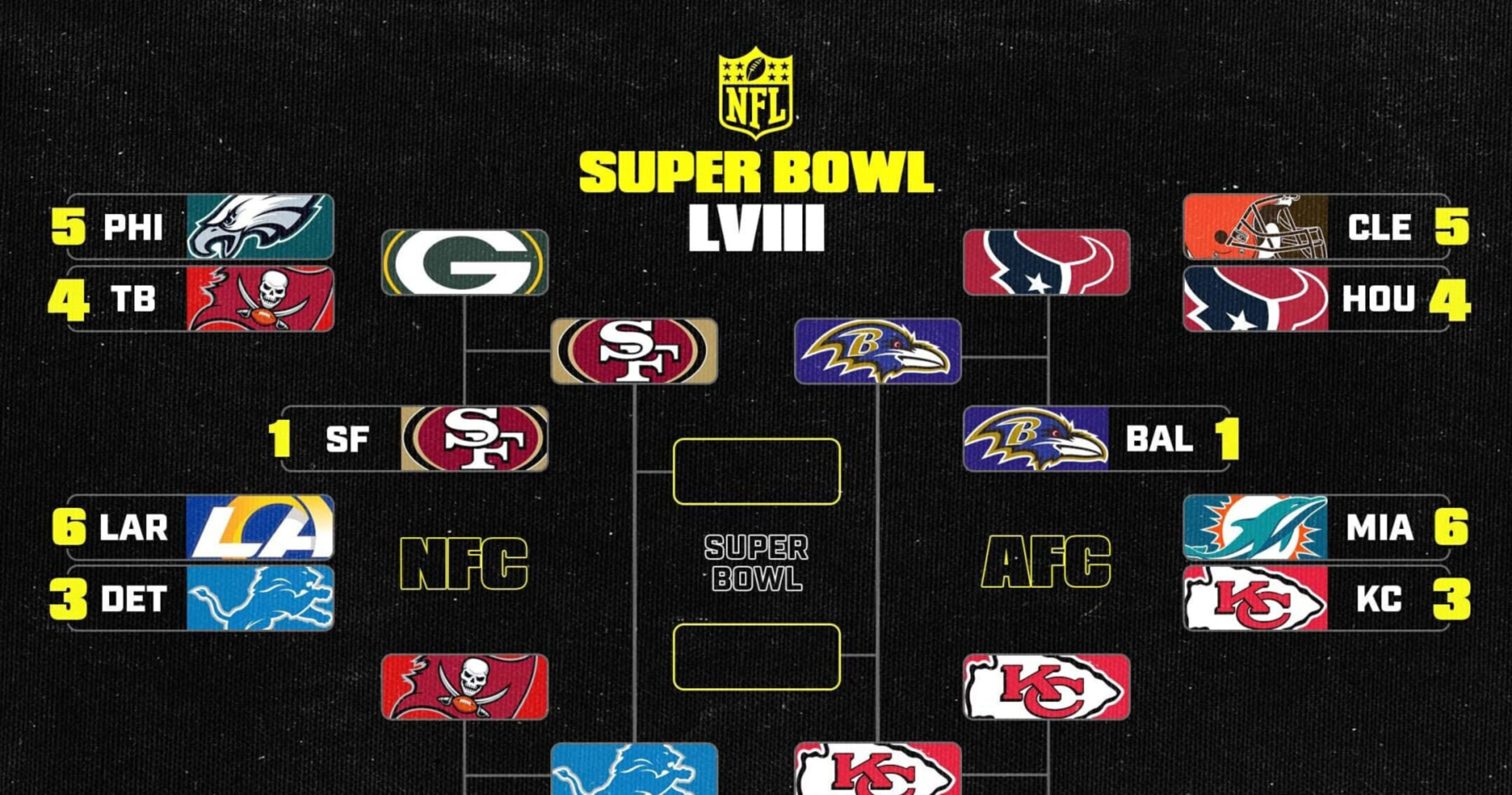 Nfl Playoffs Schedule