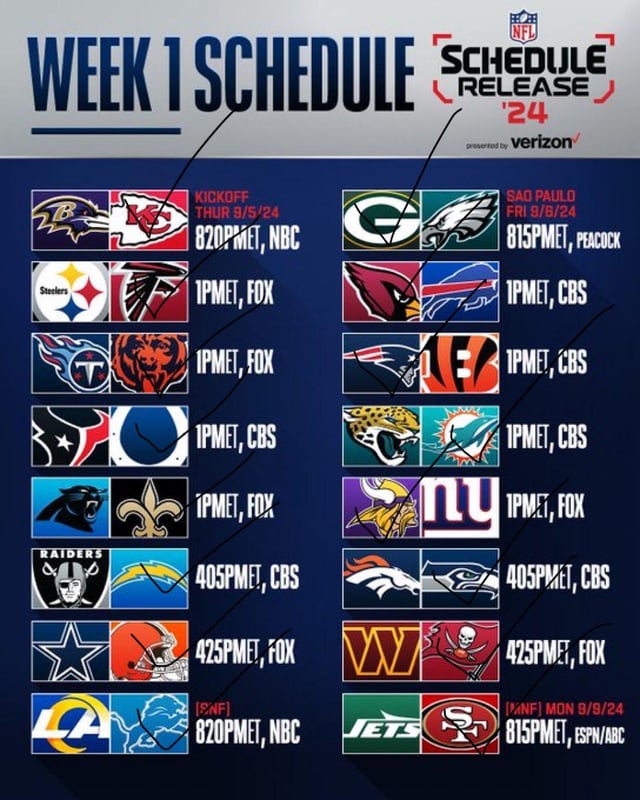 "Nfl Week 1 Predictions"