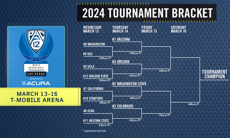 Pac 12 Basketball Tournament