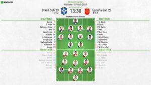 Spain National Football Team Vs Brazil National Football Team Lineups